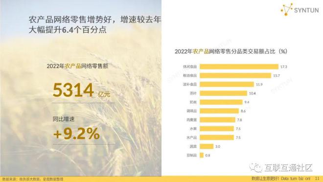 2023年電商發展報告 農產品零售產業分析