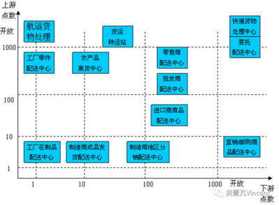 現代物流的核心引擎 驅動農產品零售變革的配送中心