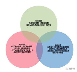 產(chǎn)品經(jīng)理過時(shí)之后，互聯(lián)網(wǎng)銷售或成最值錢的職位
